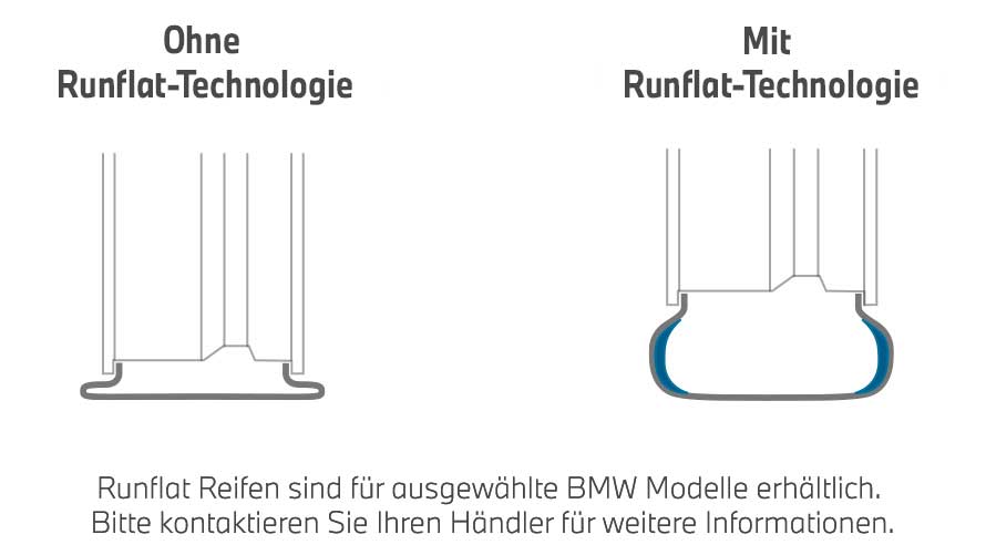 BMW gume, Poređenje guma sa run-flat tehnologijom i bez